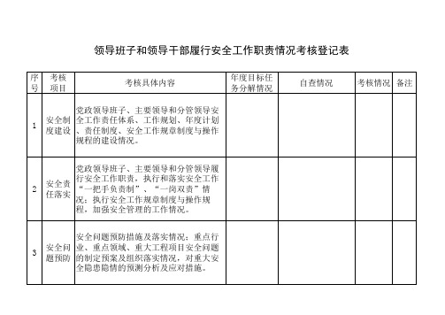 领导班子和领导干部履行安全工作职责情况考核登记表1