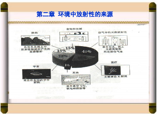 第二章环境中放射性的来源