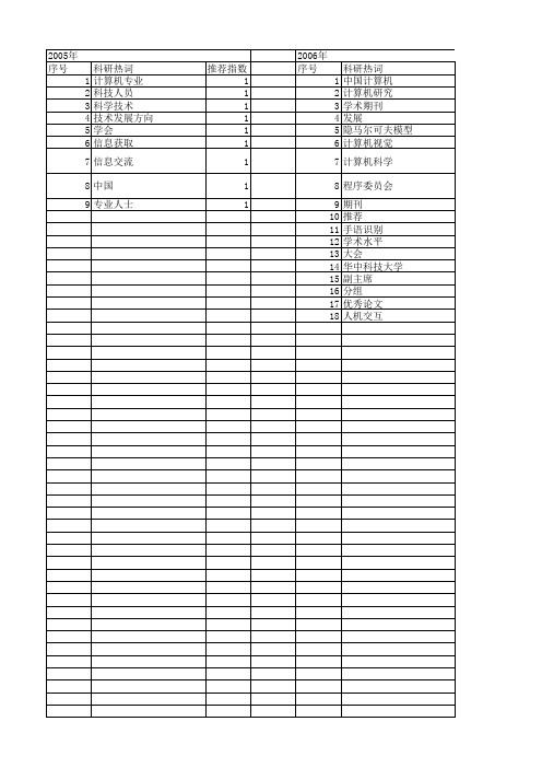 【计算机研究与发展】_中国学术_期刊发文热词逐年推荐_20140727