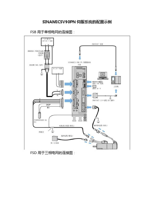 SINAMICSV90PN伺服系统的配置示例