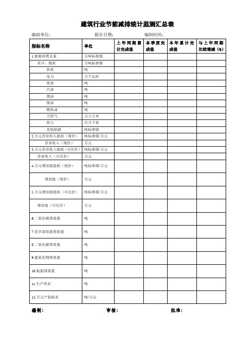 新版：建筑行业节能减排统计监测汇总表