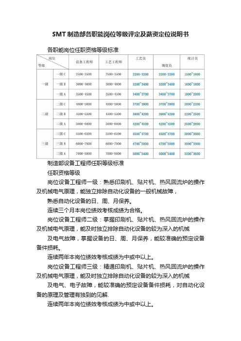 SMT制造部各职能岗位等级评定及薪资定位说明书