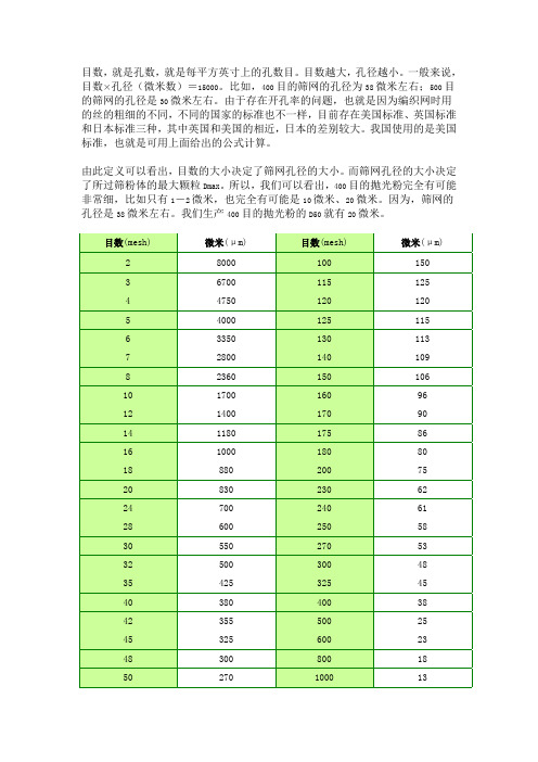 国内外常用金属筛网(金属丝网_过滤网)目数与粒径(微米)表