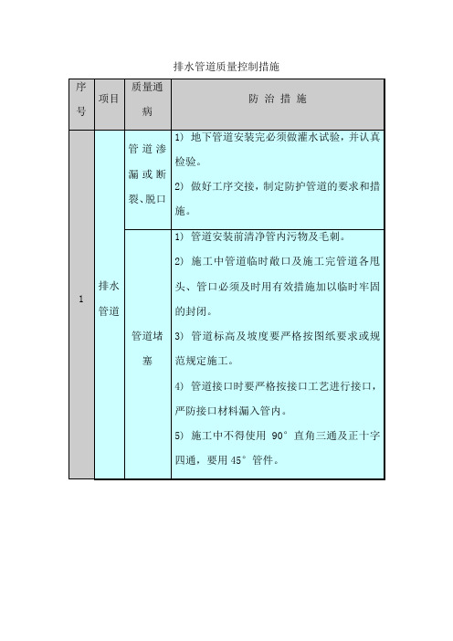 排水管道质量控制措施