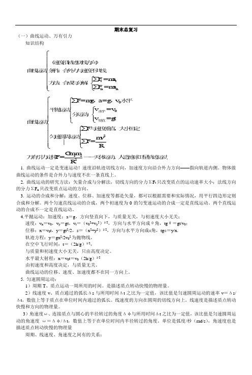 高一下学期物理期末总复习知识点