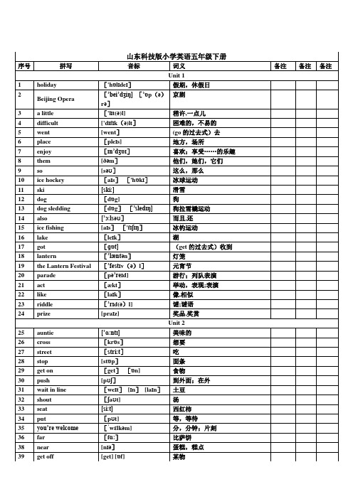 山东科技版小学英语五年级下册词汇表带音标