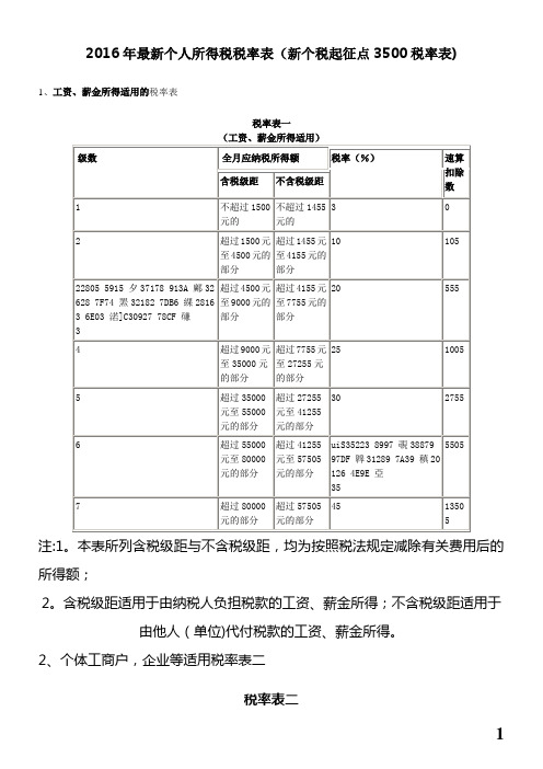 2016年最新个人所得税税率表