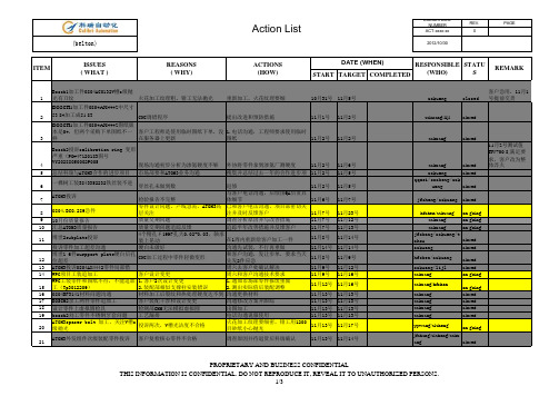 Action List(每日工作清单)