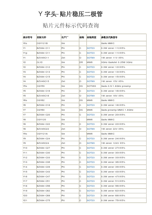 贴片稳压二极管代号与普通型号元件封装对照表