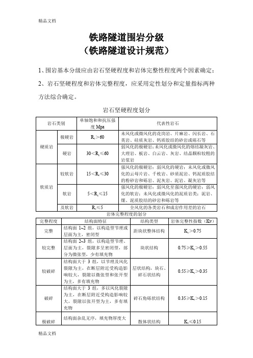 (整理)铁路隧道围岩分级