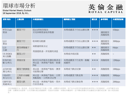 英伦金融：环球市场分析报告(09.19-09.23)