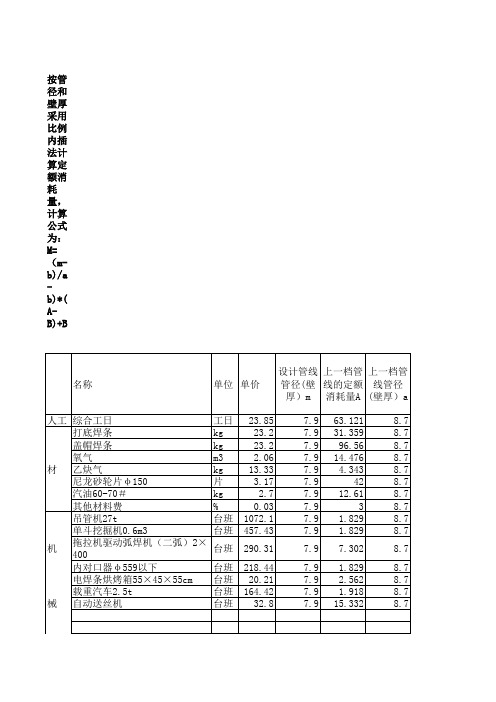 内插法计算管线安装的定额消耗量