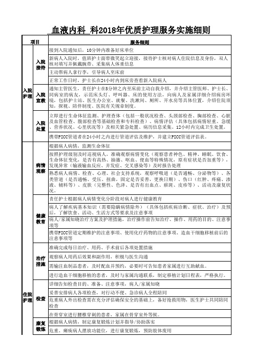 2018年优质护理服务实施细则模板