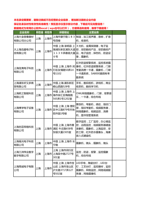 新版上海市摄象机工商企业公司商家名录名单联系方式大全122家