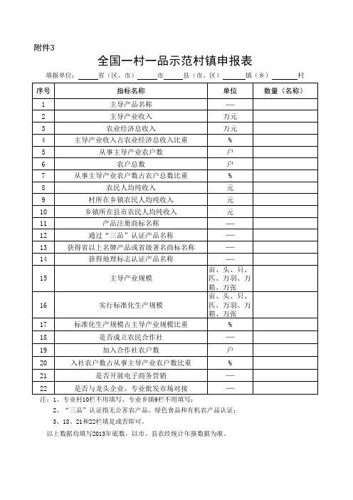 全国一村一品示范村镇申报表