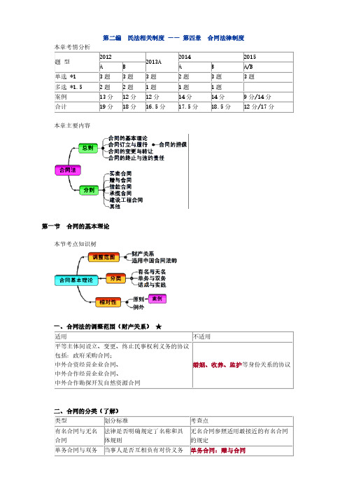 2016注册会计师(CPA) 经济法 第二编 民法相关制度 —— 第四章 合同法律制度