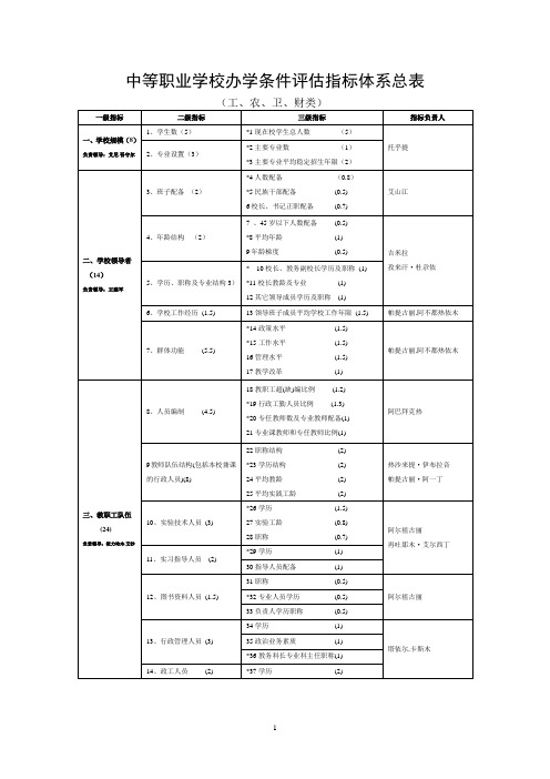 中等职业学校办学条件评估指标体系总表