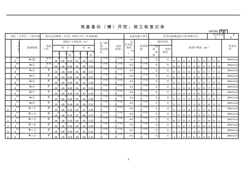 地基基坑(槽)开挖、施工检查记录(GD2301032)