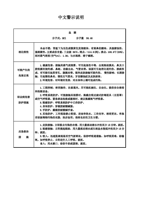 盐酸中文警示说明