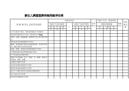 新生儿室医院感染风险评估表