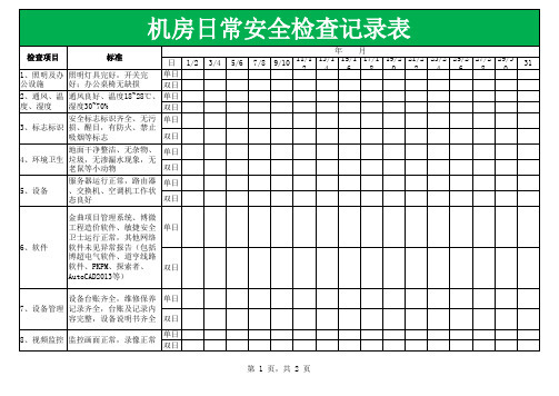 机房日常安全检查表模板