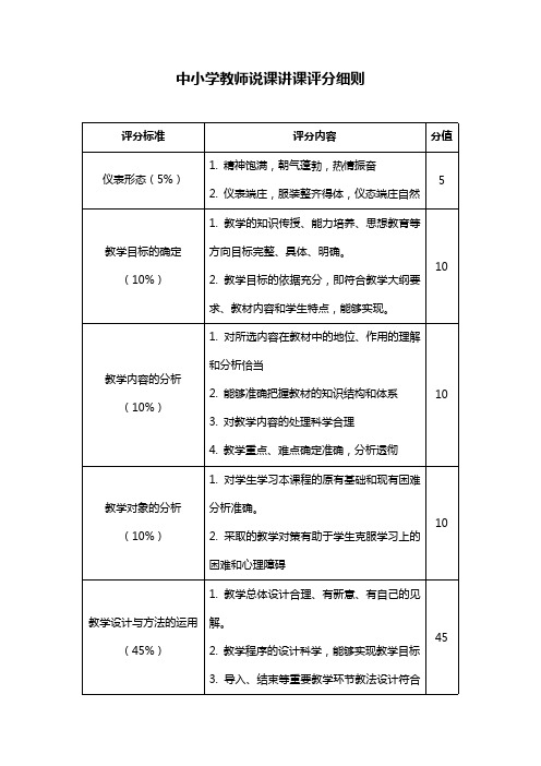 (完整)中小学教师说课比赛评分标准