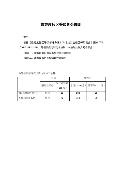 旅游度假区等级划分细则.doc