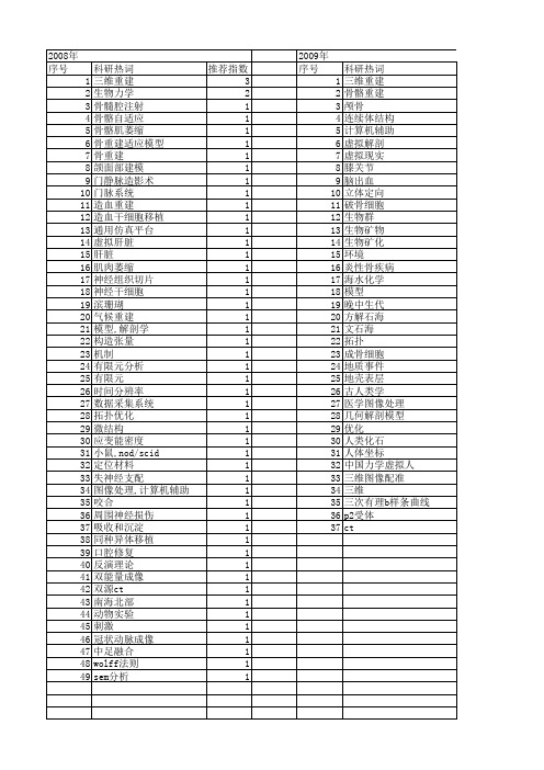 【国家自然科学基金】_骨骼重建_基金支持热词逐年推荐_【万方软件创新助手】_20140802