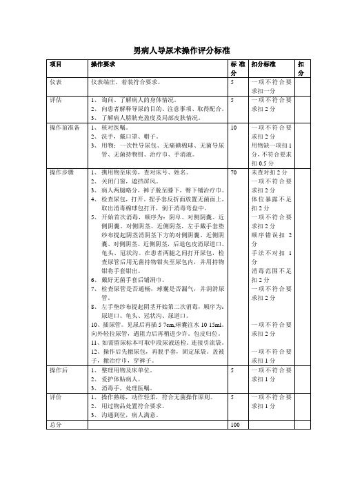 男病人导尿术评分标准Microsoft_Office_Word_97_-_2003_文档 2