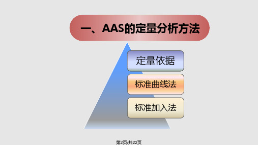 原子吸收光谱法的定量分析方法和测定条件的选择