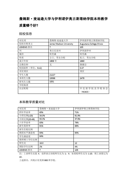 詹姆斯·麦迪逊大学与伊利诺伊奥古斯塔纳学院本科教学质量对比