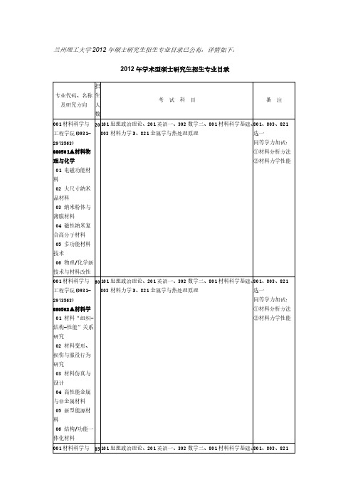 【免费下载】兰州理工大学硕士研究生招生专业目录已公布