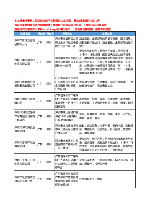 新版广东省深圳加工五金制品工商企业公司商家名录名单联系方式大全399家