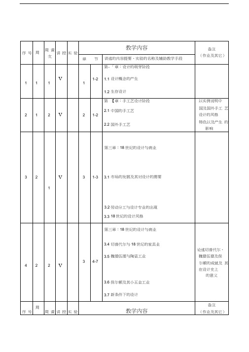 工业设计史授课计划教学提纲