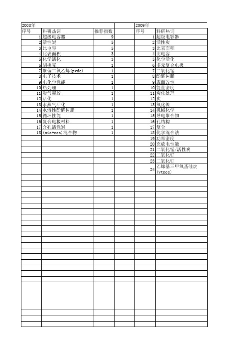 【国家自然科学基金】_超级活性炭_基金支持热词逐年推荐_【万方软件创新助手】_20140803