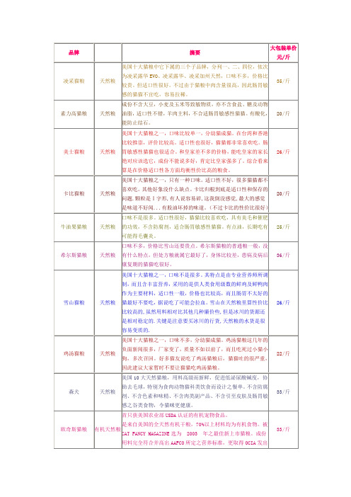 猫粮知识汇总 (已标注价格)