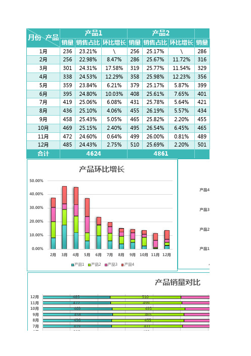 蓝色简约销售分析表excel模版