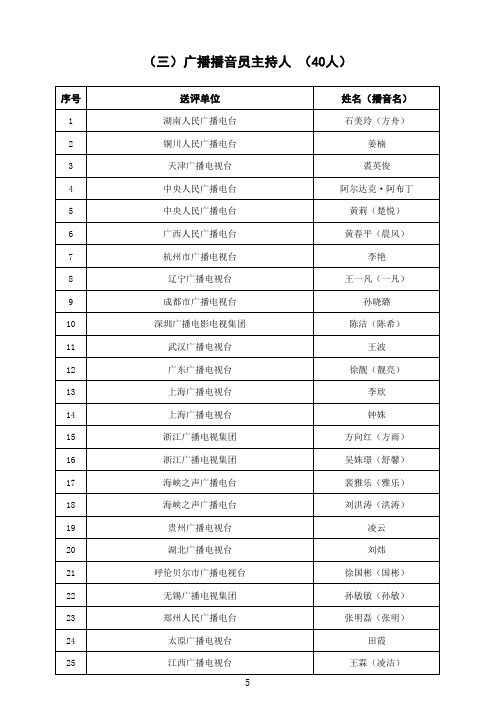 2014中国播音主持“金话筒”奖初评结果公示名单(广播 …