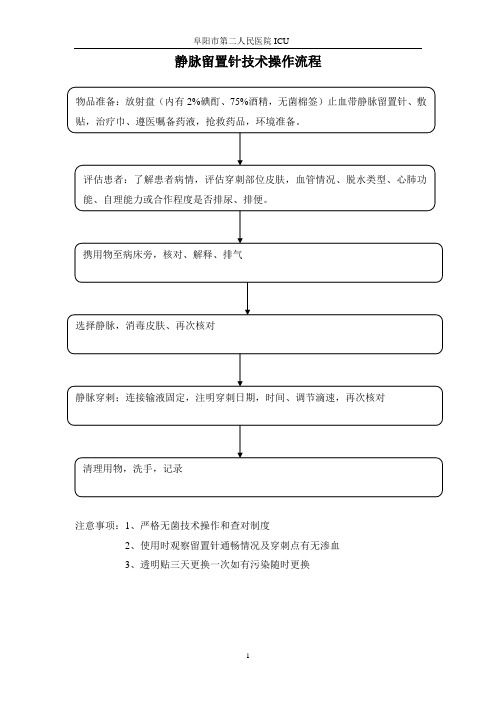 ICU操作流程图