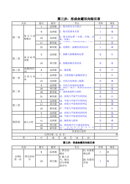 命题双向细目表必修 高一数学必修1、2、3