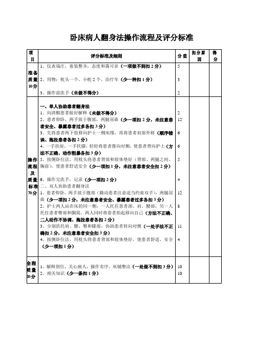 卧床病人翻身