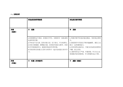 个人自我诊断SWOT分析表 (3)