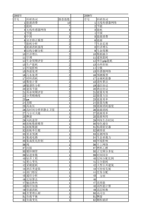 【国家自然科学基金】_energy consumption_期刊发文热词逐年推荐_20140801