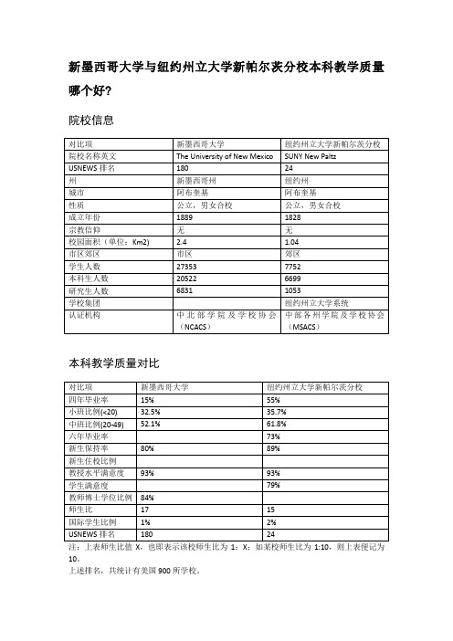 新墨西哥大学与纽约州立大学新帕尔茨分校本科教学质量对比