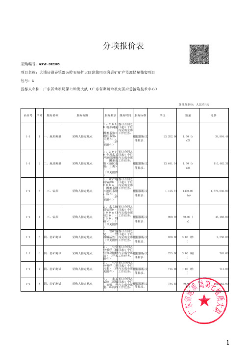 分项报价表