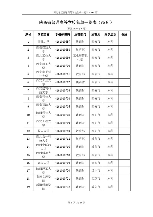 西北地区普通高等学校名单一览表(234所)