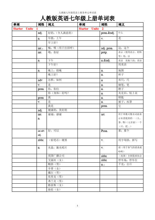 (完整word版)人教版英语七年级上册单词表听写版