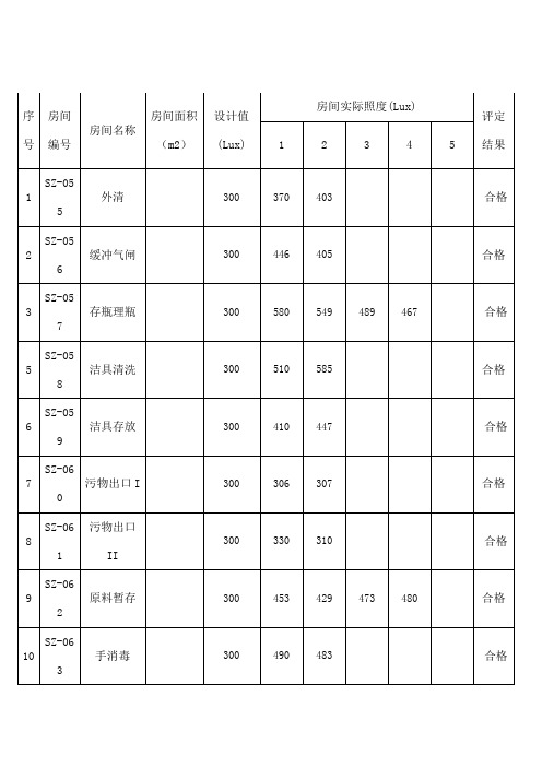 照度检测记录