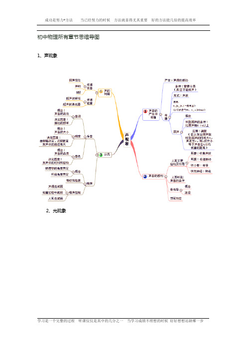 初中物理所有章节思维导图.doc