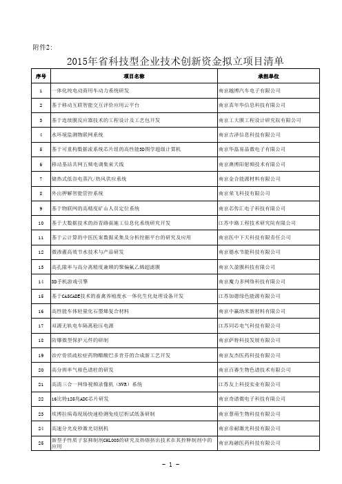 2015年江苏省科技型企业技术创新资金拟立项目清单